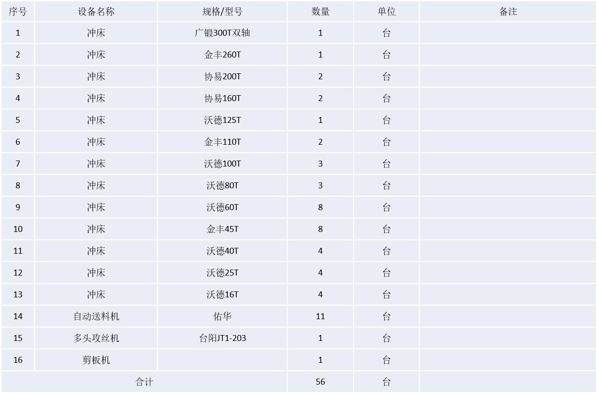 主要生产设备